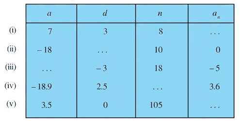 Question diagram 1