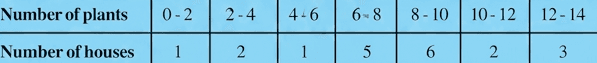 Question diagram 1