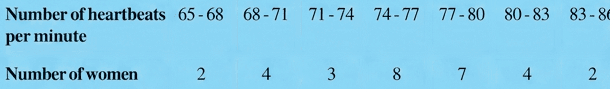 Question diagram 1