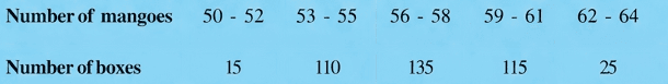 Question diagram 1