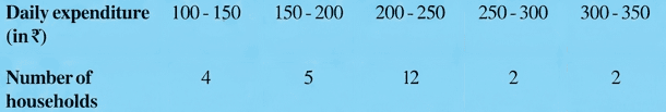 Question diagram 1
