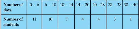 Question diagram 1