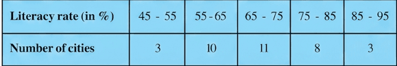 Question diagram 1