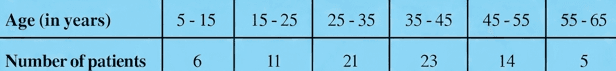 Question diagram 1