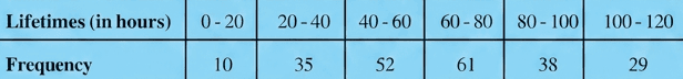 Question diagram 1