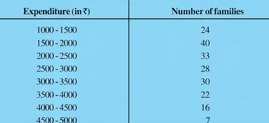 Question diagram 1