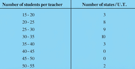 Question diagram 1