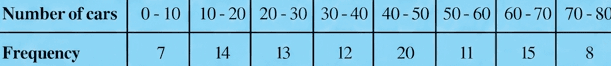 Question diagram 1