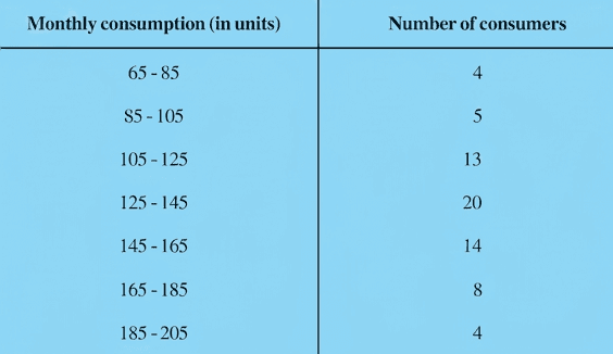 Question diagram 1