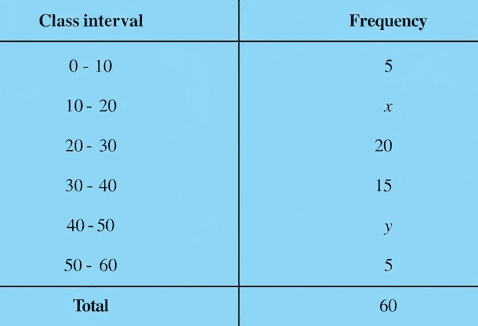 Question diagram 1