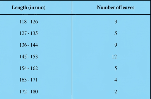 Question diagram 1