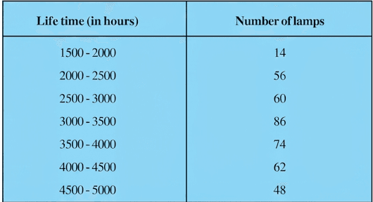 Question diagram 1
