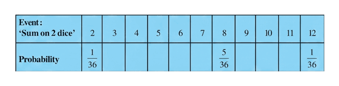 Question diagram 1
