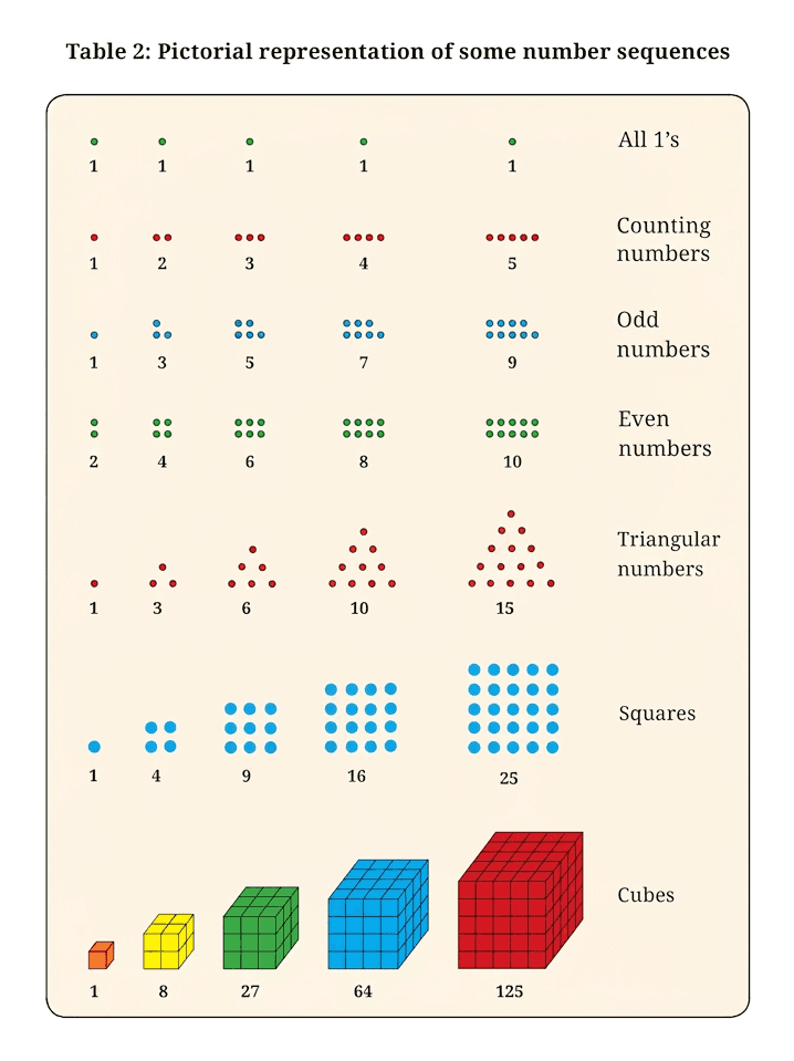 Question diagram 1