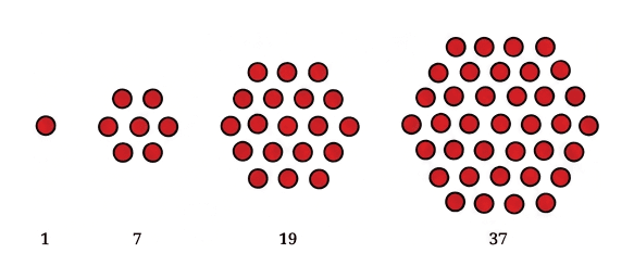 Question diagram 1