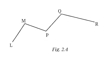 Question diagram 1