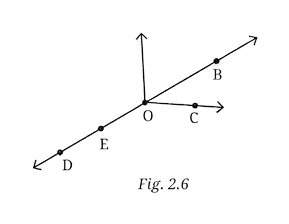 Question diagram 1