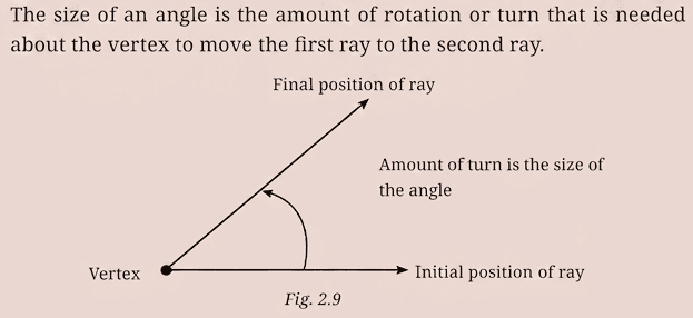 Question diagram 1