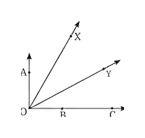 Question diagram 1