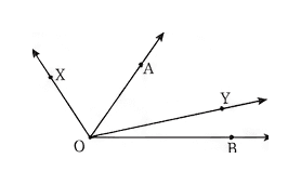 Question diagram 1