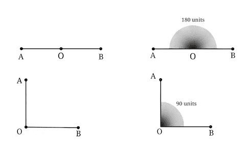 Question diagram 1
