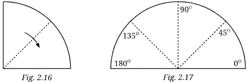 Question diagram 1