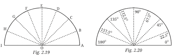Question diagram 1