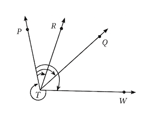 Question diagram 1
