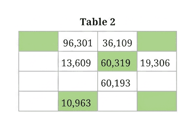 Question diagram 1