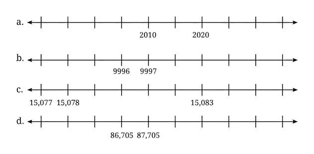 Question diagram 1