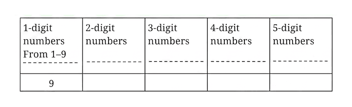 Question diagram 1