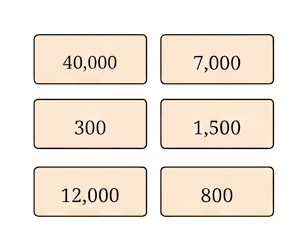 Question diagram 1
