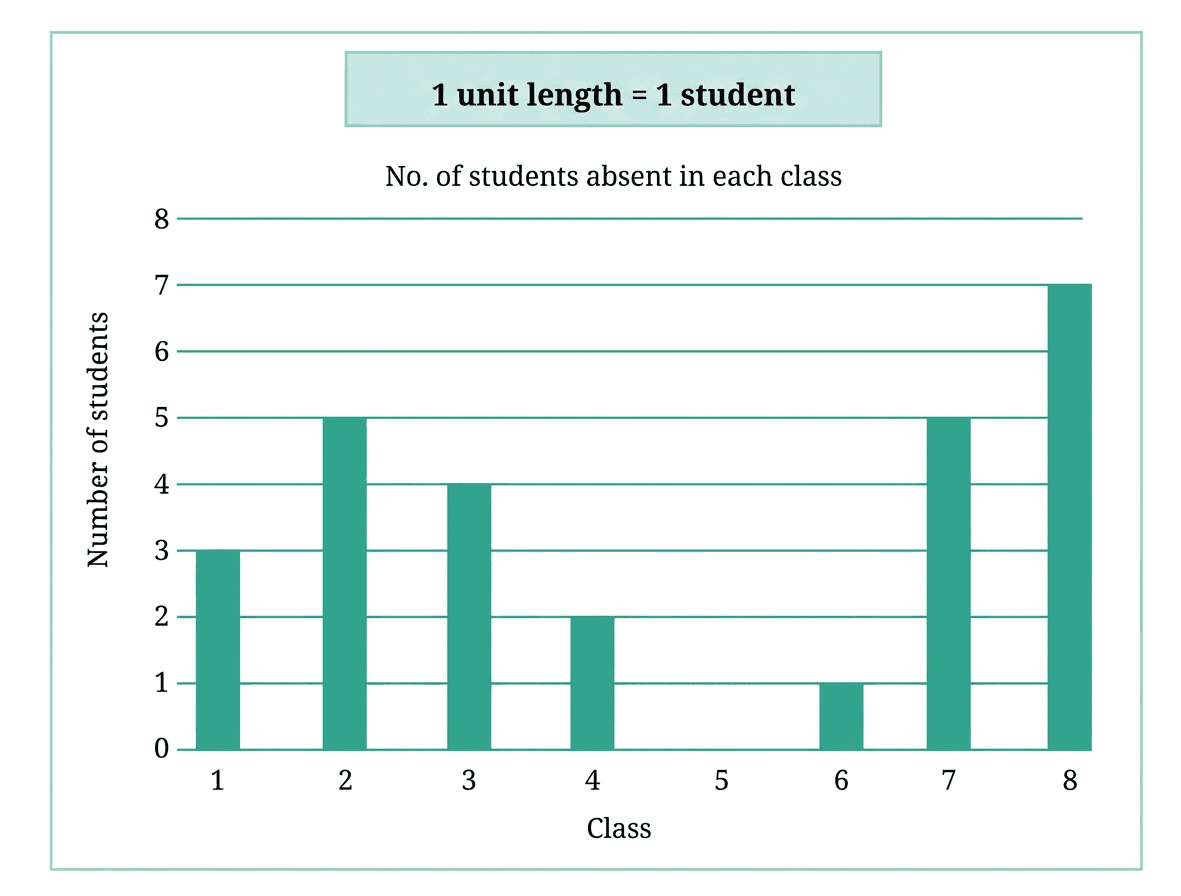 Question diagram 1