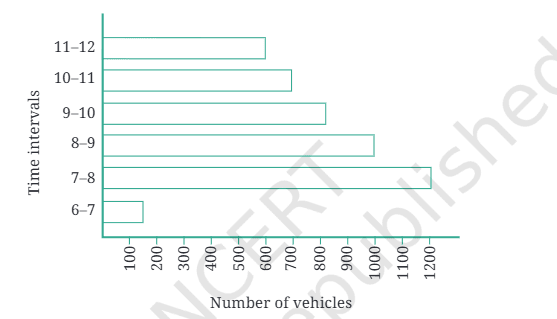 Question diagram 1