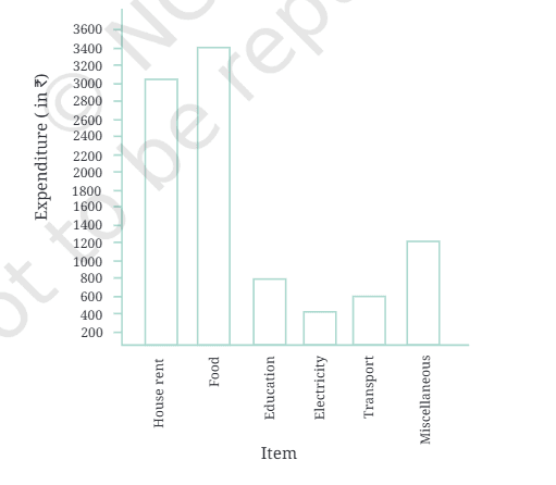 Question diagram 1