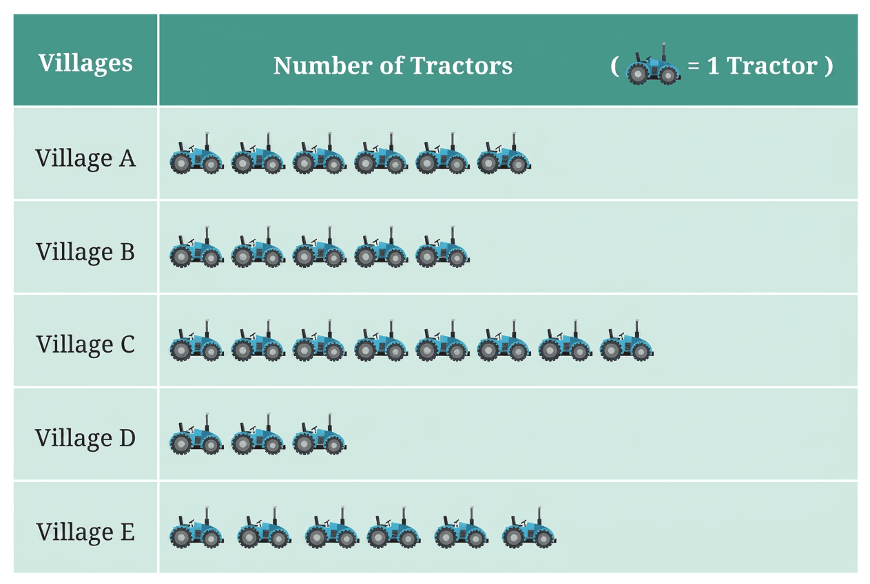 Question diagram 1