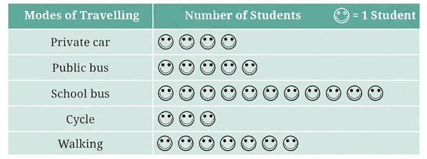 Question diagram 1