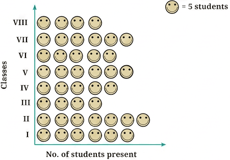 Question diagram 1