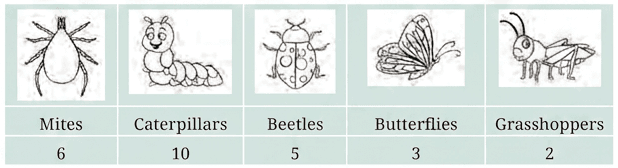 Question diagram 1