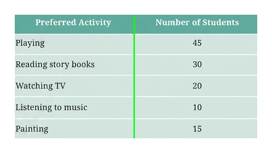 Question diagram 1