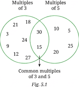 Question diagram 1