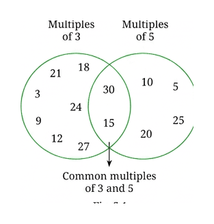 Question diagram 1