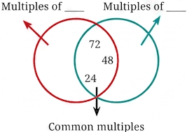 Question diagram 1