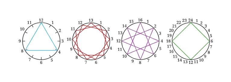 Question diagram 1