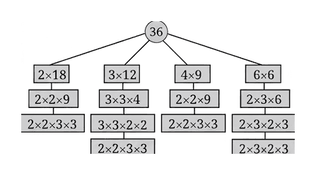 Question diagram 1