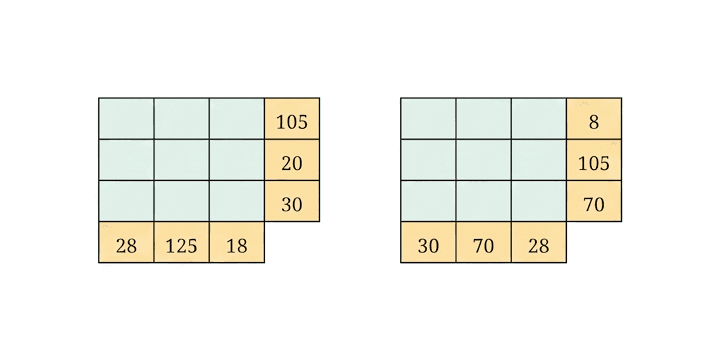 Question diagram 1