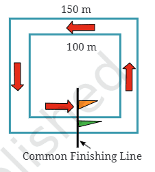 Question diagram 1
