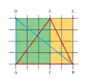 Question diagram 1