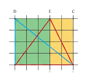 Question diagram 1