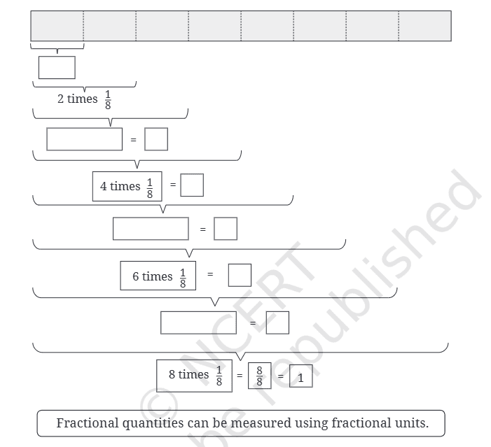 Question diagram 2